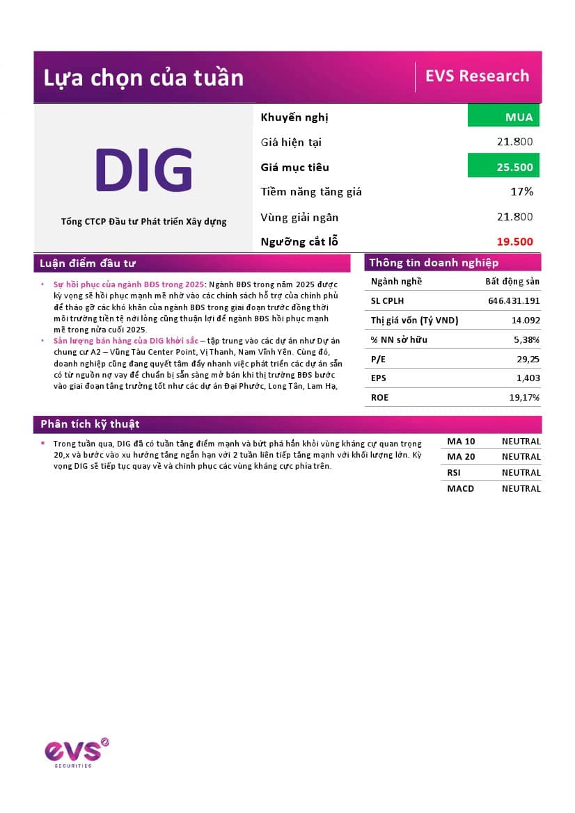 DIG: Khuyến nghị MUA với giá mục tiêu 25,500 đồng/cổ phiếu