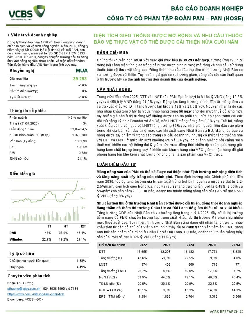 PAN: Khuyến nghị MUA với giá mục tiêu 39,293 đồng/cổ phiếu