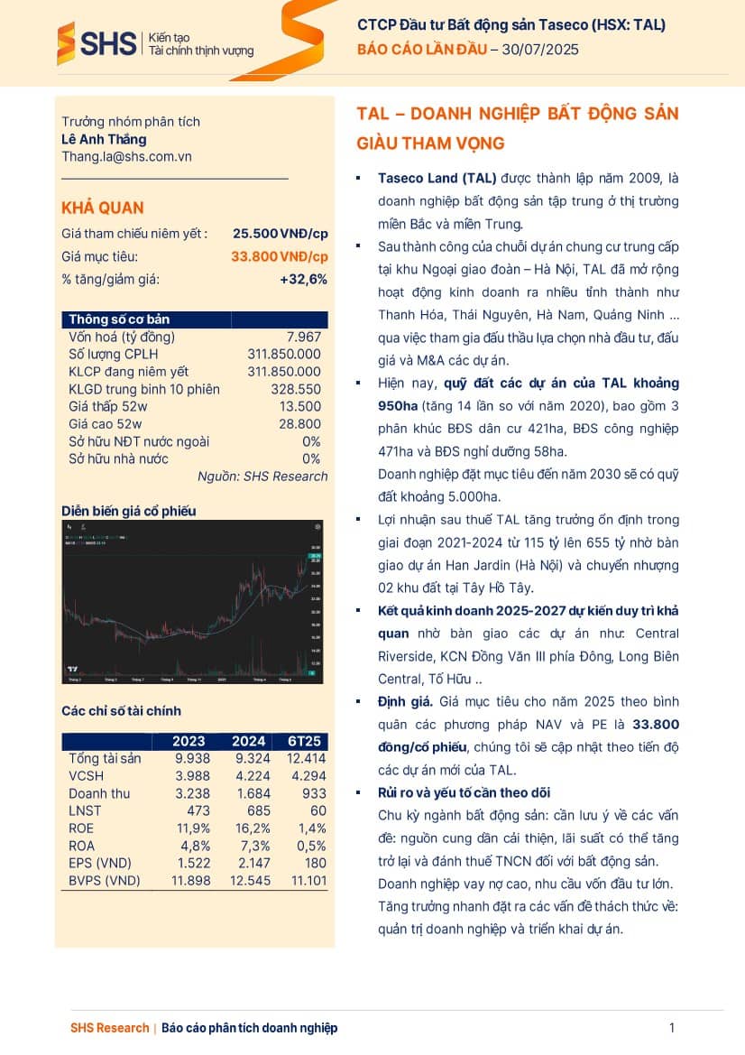 TAL: Khuyến nghị KHẢ QUAN với giá mục tiêu 33,800 đồng/cổ phiếu