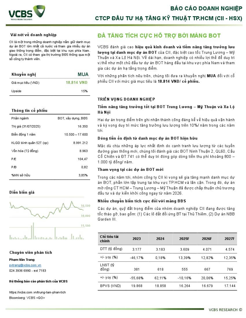CII: Khuyến nghị MUA với giá mục tiêu 18,814 đồng/cổ phiếu
