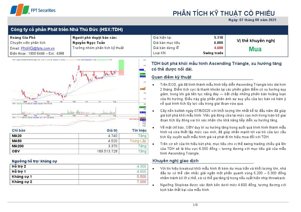 TDH: Báo cáo Phân tích kỹ thuật