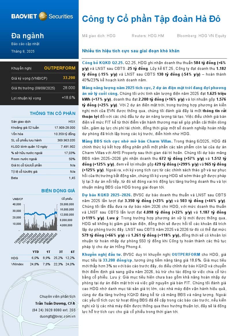 HDG: Khuyến nghị OUTPERFORM với giá mục tiêu 33,200 đồng/cổ phiếu