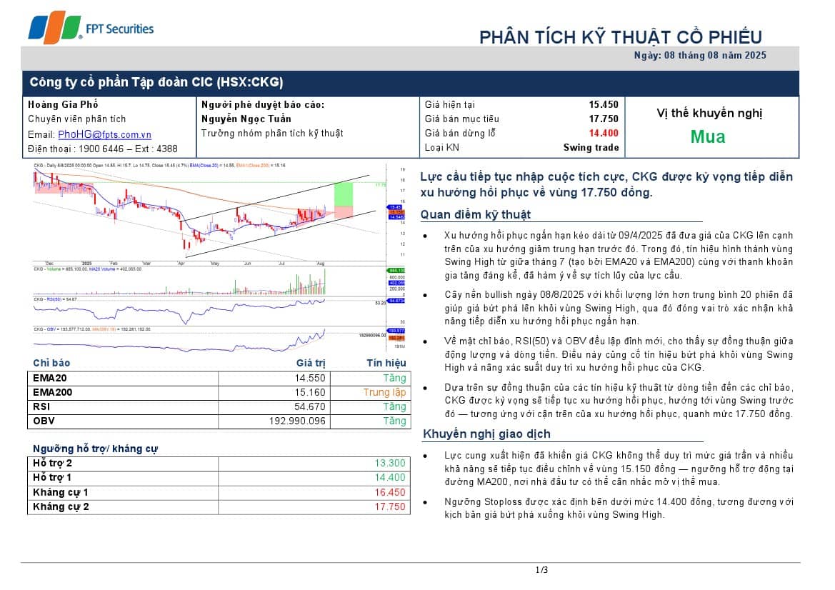 CKG: Báo cáo Phân tích kỹ thuật