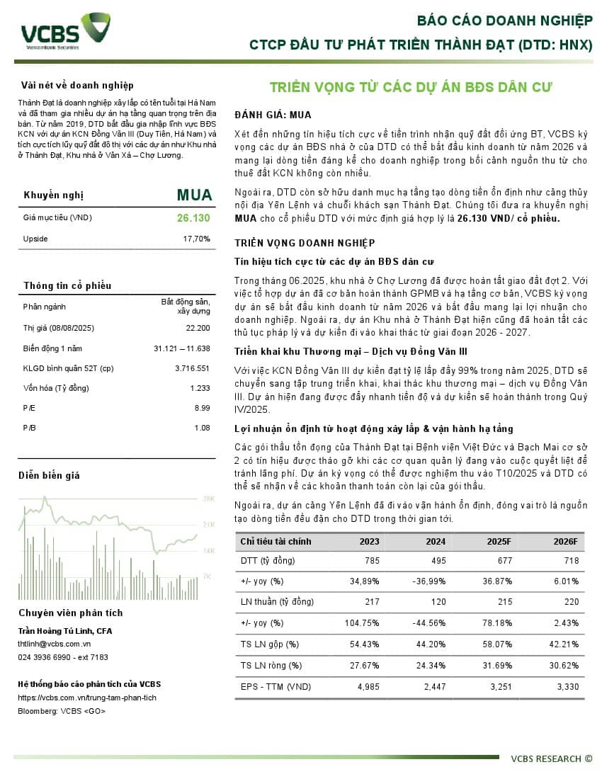 DTD: Khuyến nghị MUA với giá mục tiêu 26,130 đồng/cổ phiếu