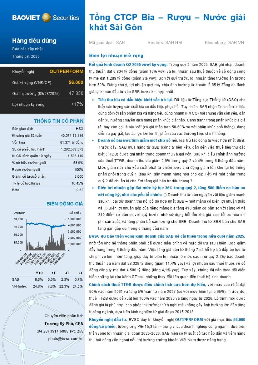 SAB: Khuyến nghị OUTPERFORM với giá mục tiêu 56,000 đồng/cổ phiếu