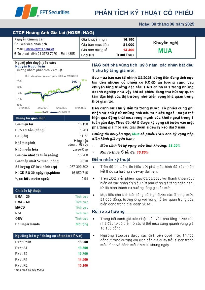 HAG: Báo cáo Phân tích kỹ thuật