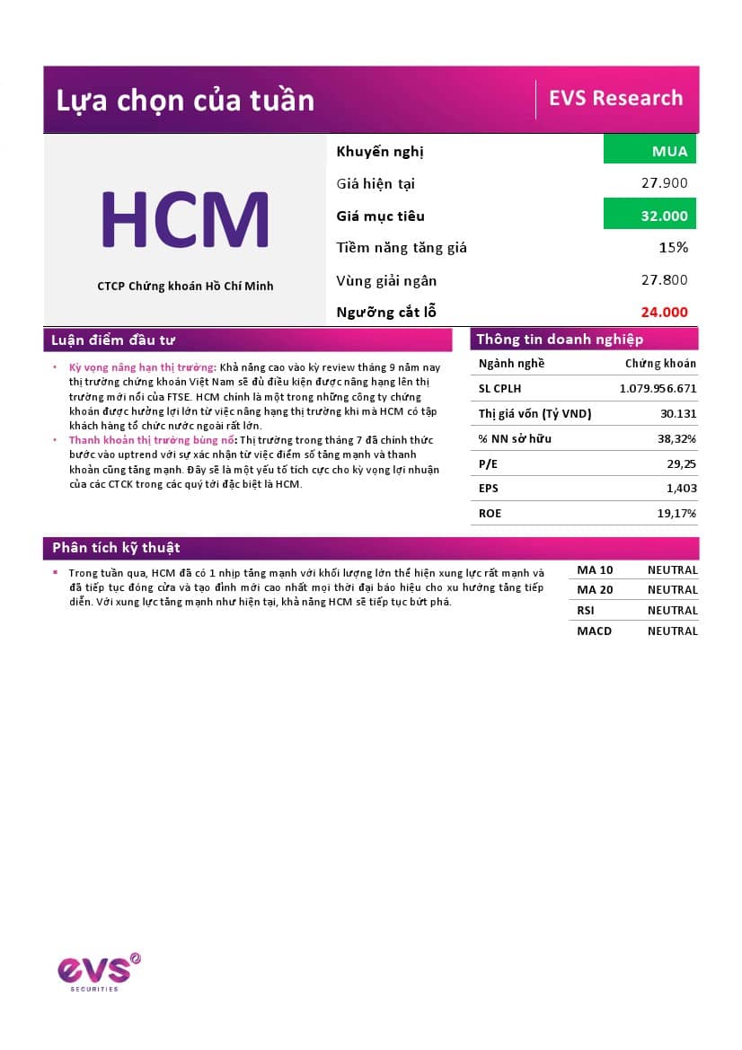 HCM: Khuyến nghị MUA với giá mục tiêu 32,000 đồng/cổ phiếu