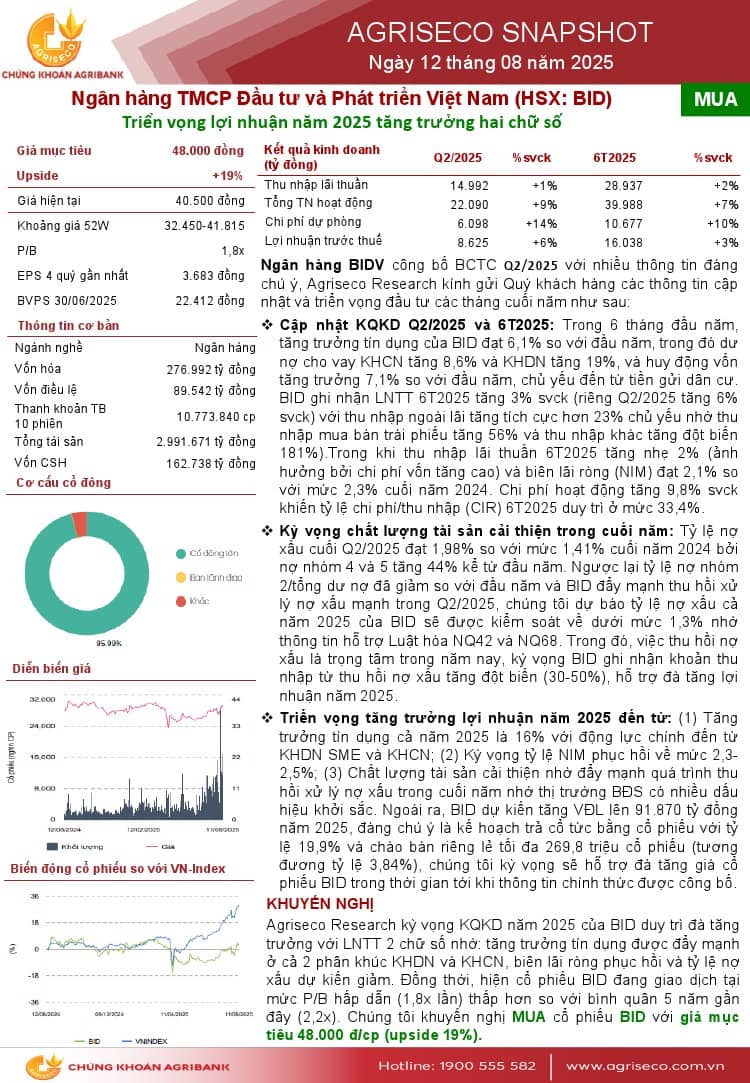 BID: Khuyến nghị MUA với giá mục tiêu 48,000 đồng/cổ phiếu