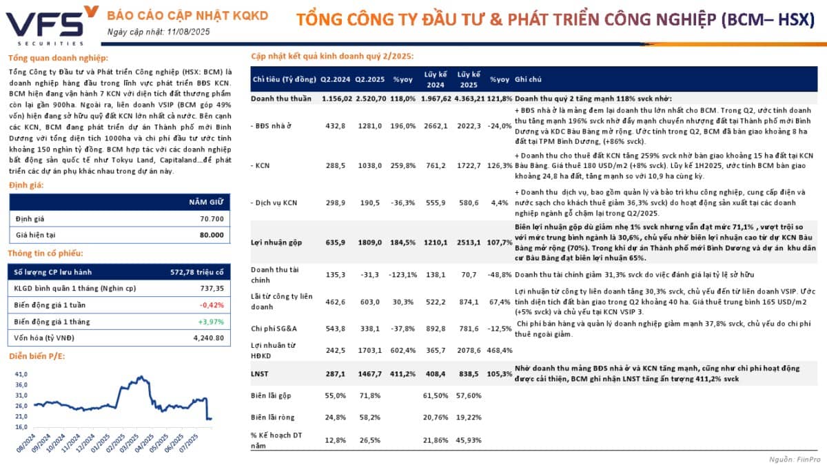 BCM: Khuyến nghị NẮM GIỮ với giá mục tiêu 80,000 đồng/cổ phiếu
