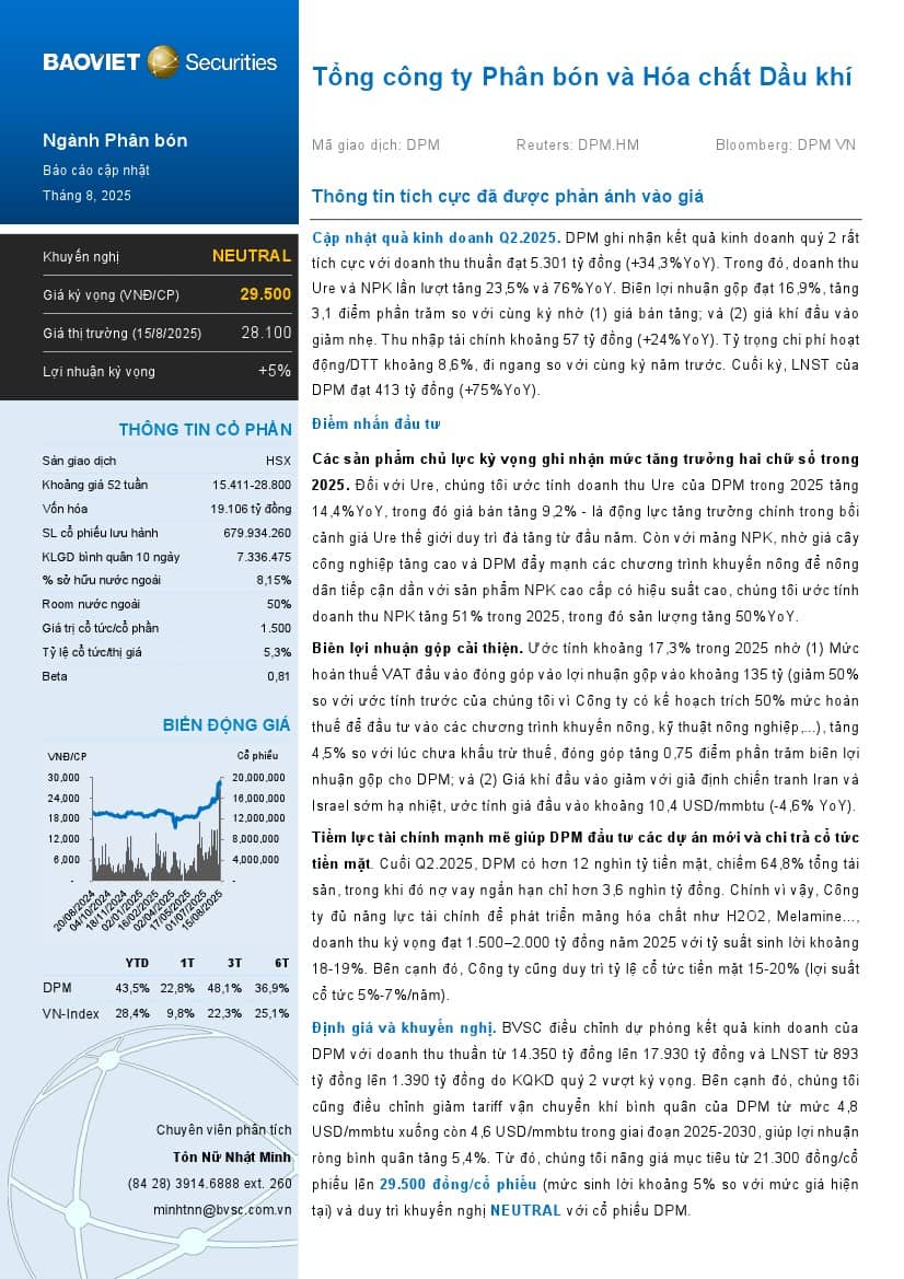 DPM: Khuyến nghị TRUNG LẬP với giá mục tiêu 29,500 đồng/cổ phiếu