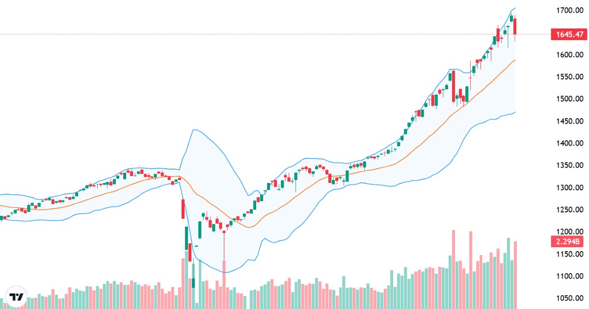 Xu thế dòng tiền: Rung lắc để lên tiếp hay thị trường đã đạt đỉnh?