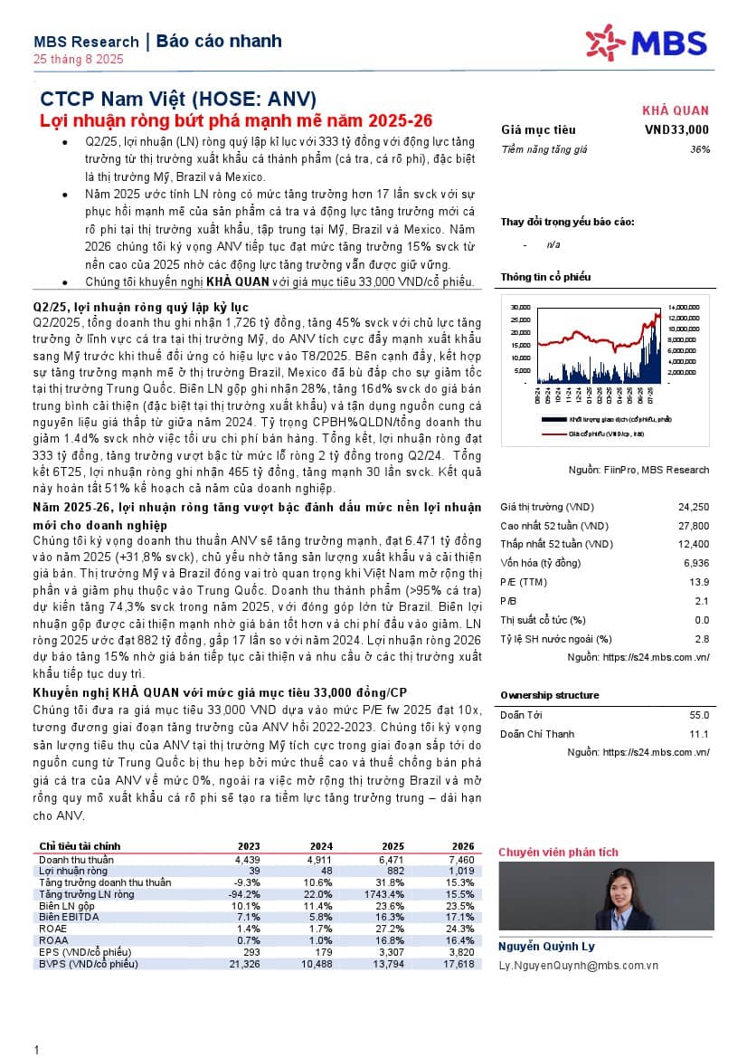 ANV: Khuyến nghị KHẢ QUAN với giá mục tiêu 33,000 đồng/cổ phiếu