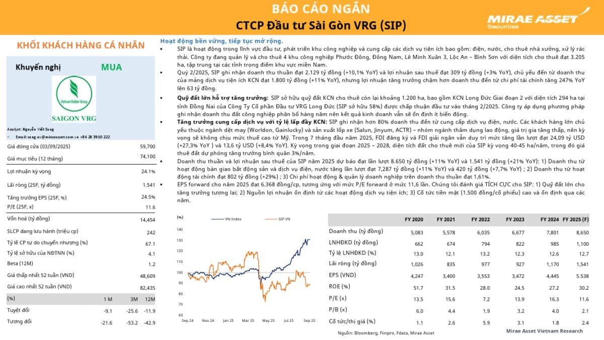SIP: Khuyến nghị MUA với giá mục tiêu 74,100 đồng/cổ phiếu