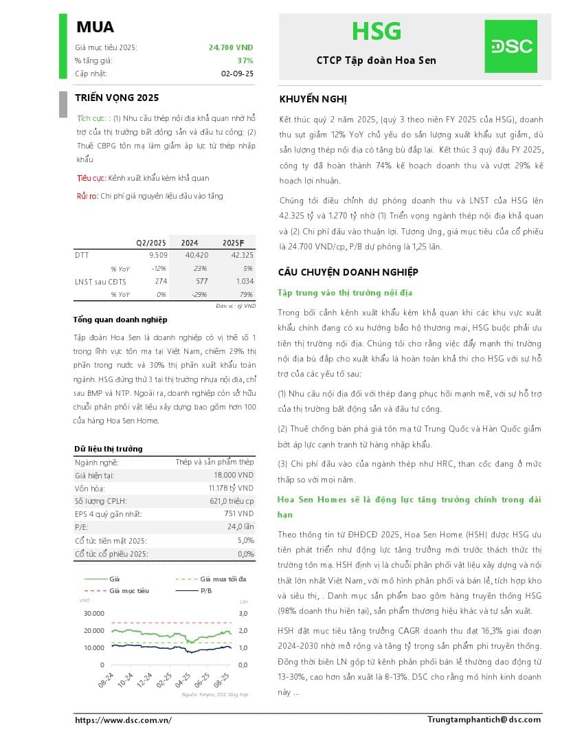 HSG: Khuyến nghị MUA với giá mục tiêu 24,700 đồng/cổ phiếu