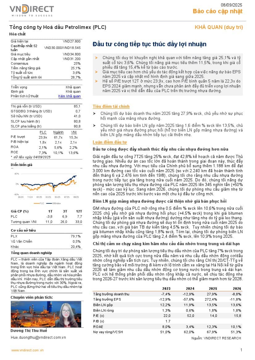 PLC: Khuyến nghị KHẢ QUAN với giá mục tiêu 34,800 đồng/cổ phiếu