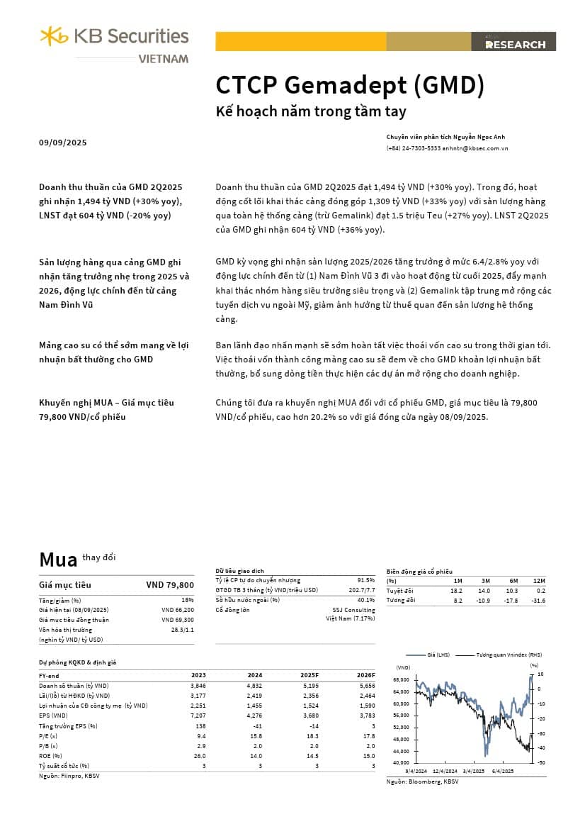 GMD: Khuyến nghị MUA với giá mục tiêu 79,800 đồng/cổ phiếu