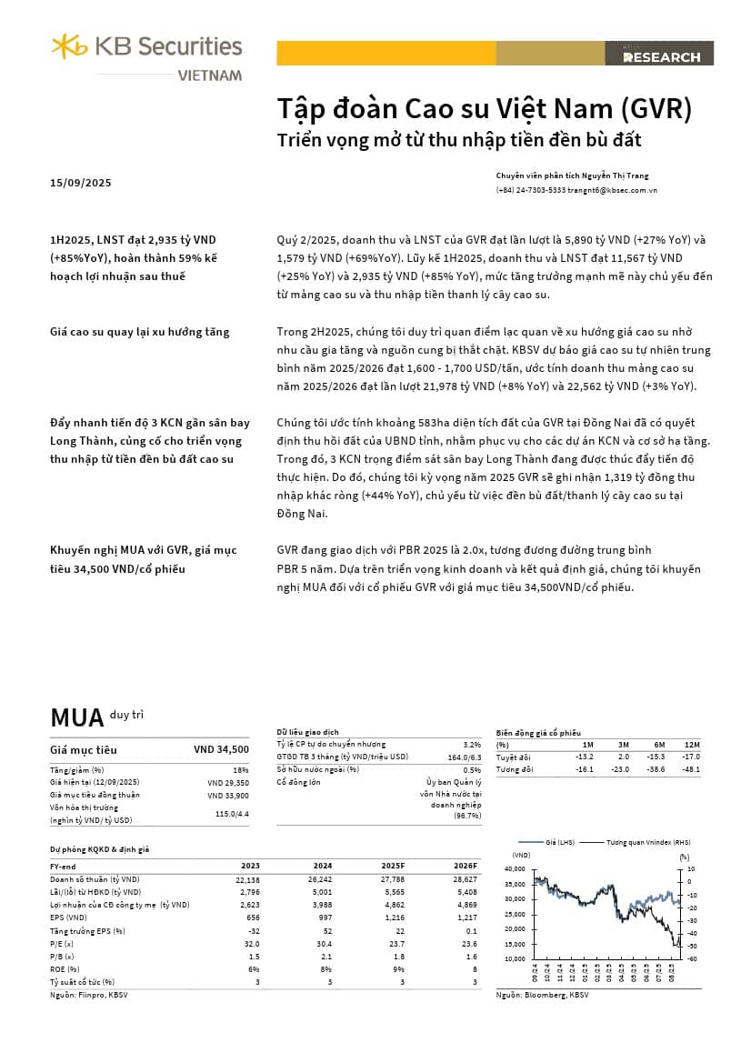 GVR: Khuyến nghị MUA với giá mục tiêu 34,500 đồng/cổ phiếu