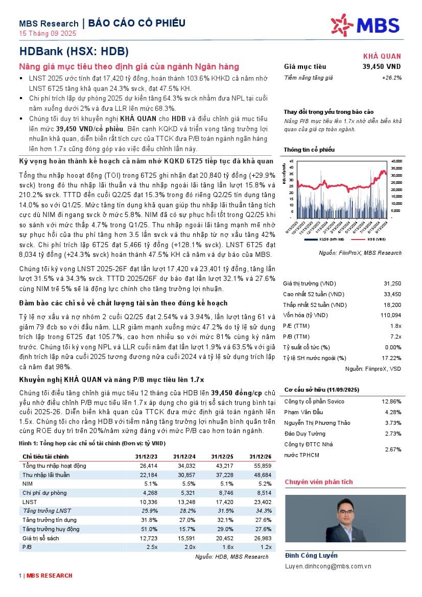 HDB: Khuyến nghị KHẢ QUAN với giá mục tiêu 39,450 đồng/cổ phiếu