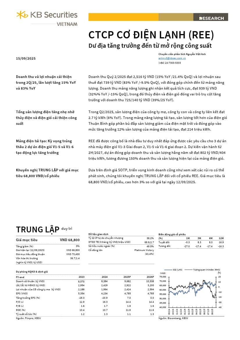 REE: Khuyến nghị TRUNG LẬP với giá mục tiêu 68,800 đồng/cổ phiếu
