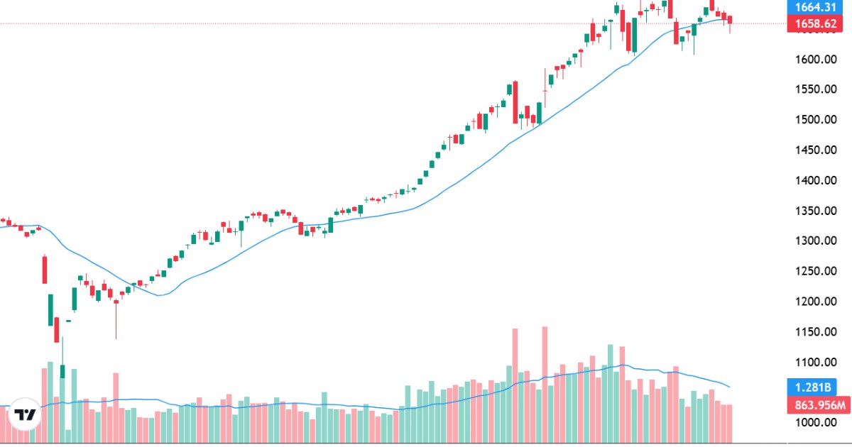 Xu thế dòng tiền: Thanh khoản sụt giảm mạnh, tâm lý “phòng thủ tiền mặt” dâng cao