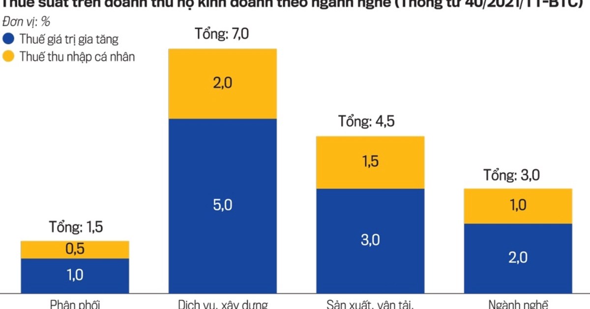 Giải bài toán lợi ích giữa quản lý và thực thi khi bỏ thuế khoán