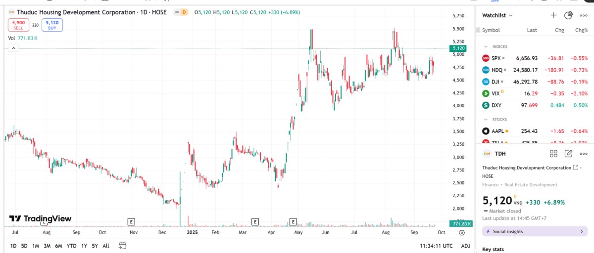 ThuDuc House công bố thắng kiện cơ quan thuế