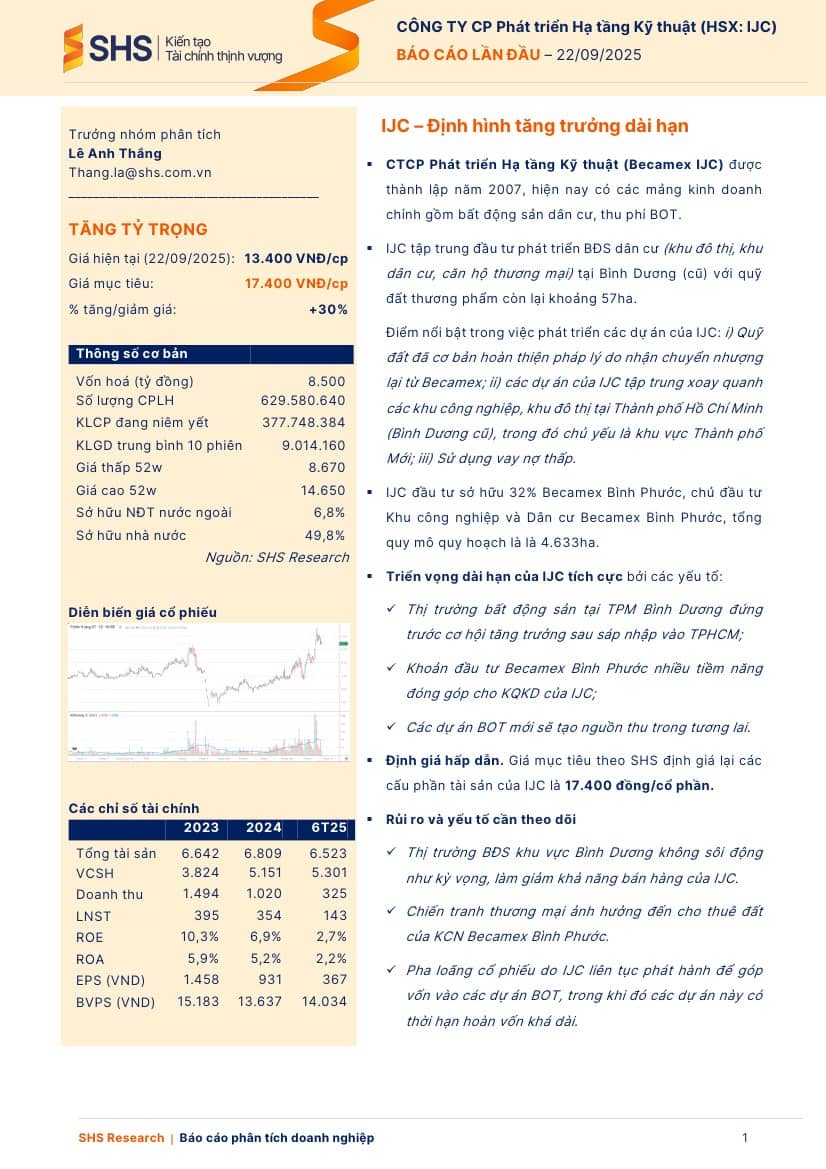 IJC: Khuyến nghị TĂNG TỶ TRỌNG với giá mục tiêu 17,400 đồng/cổ phiếu
