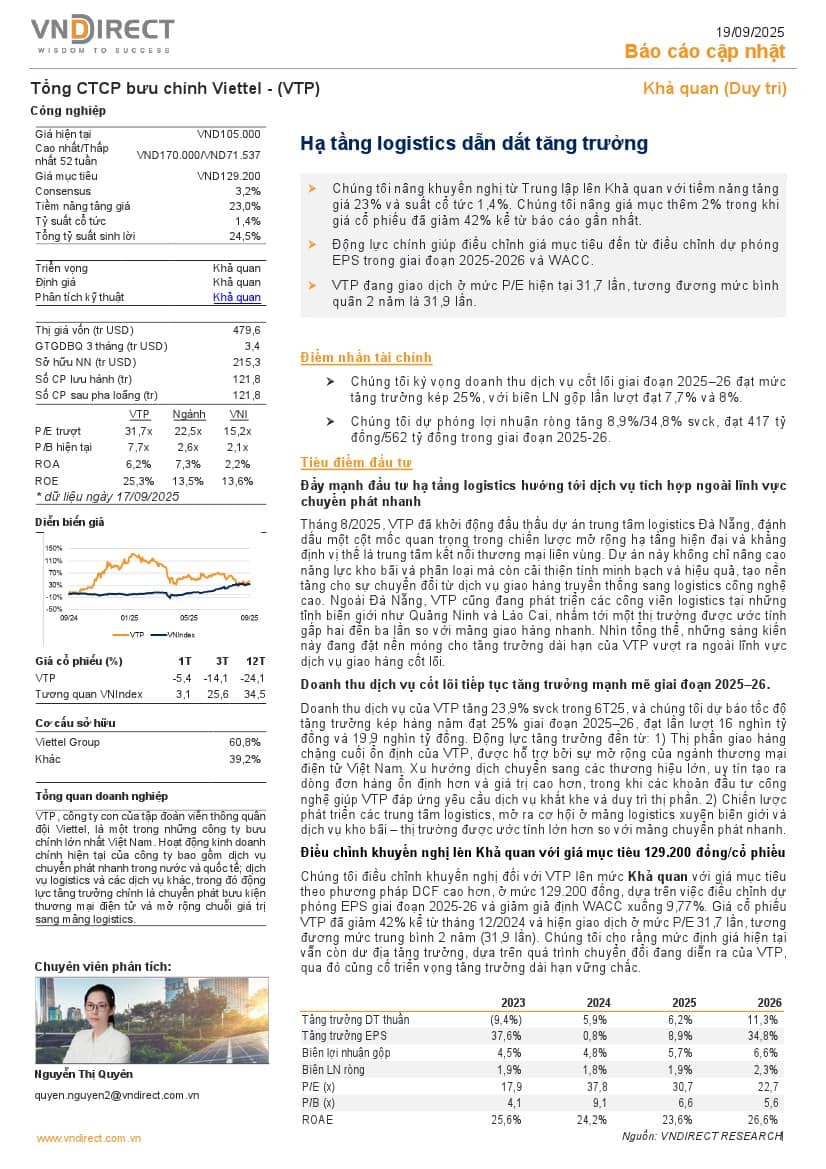 VTP: Khuyến nghị KHẢ QUAN với giá mục tiêu 129,200 đồng/cổ phiếu