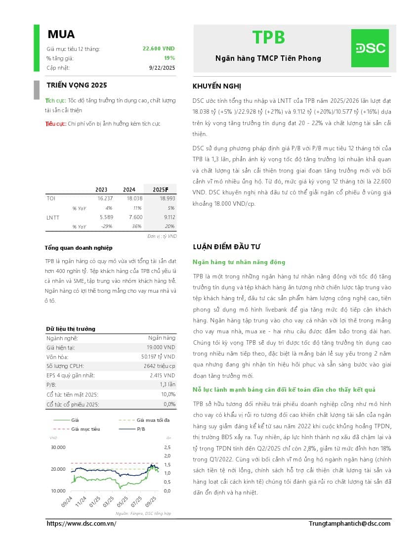 TPB: Khuyến nghị MUA với giá mục tiêu 22,600 đồng/cổ phiếu