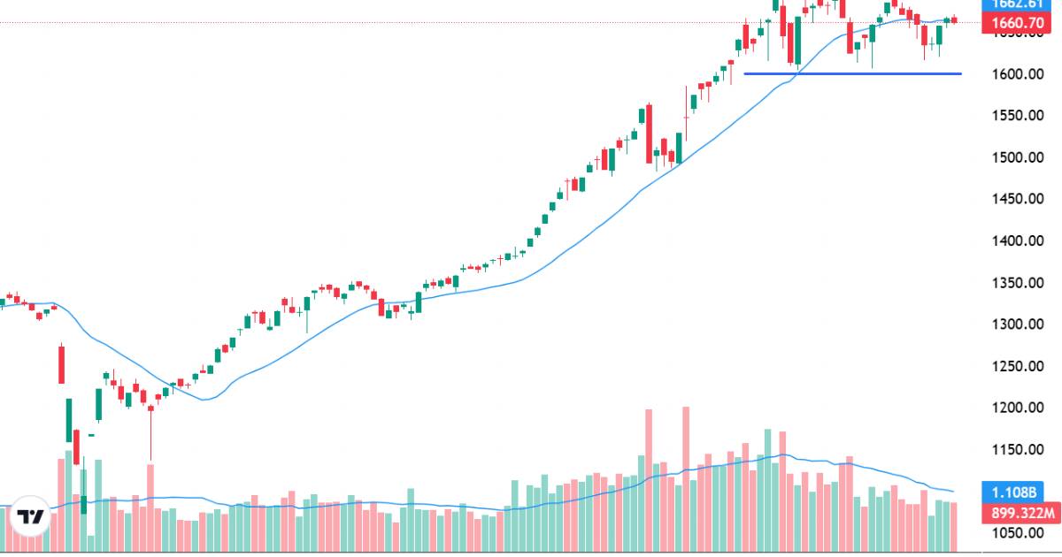Xu thế dòng tiền: Đón thông tin rà soát nâng hạng, thị trường sẽ phản ứng thế nào?