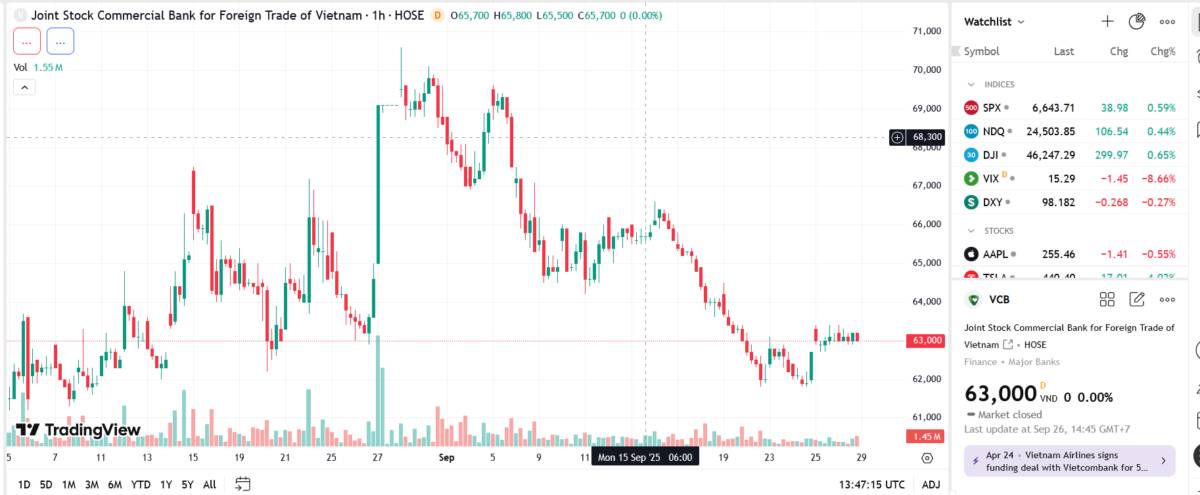 Vietcombank chi 3.700 tỷ trả cổ tức 2024 bằng tiền