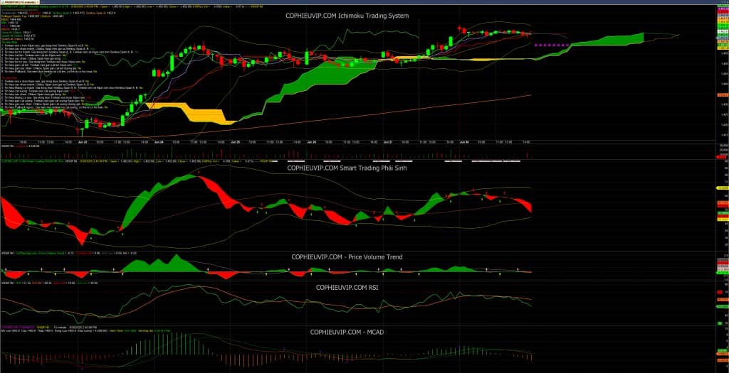 Bắt mạch chứng khoán ngày 1/7/2025: Số lượng đơn đặt hàng xuất khẩu mới giảm mạnh nhất trong hơn hai năm