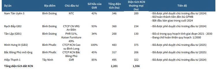 GVR - đẩy mạnh HĐKD cốt lõi, bức tranh còn sáng