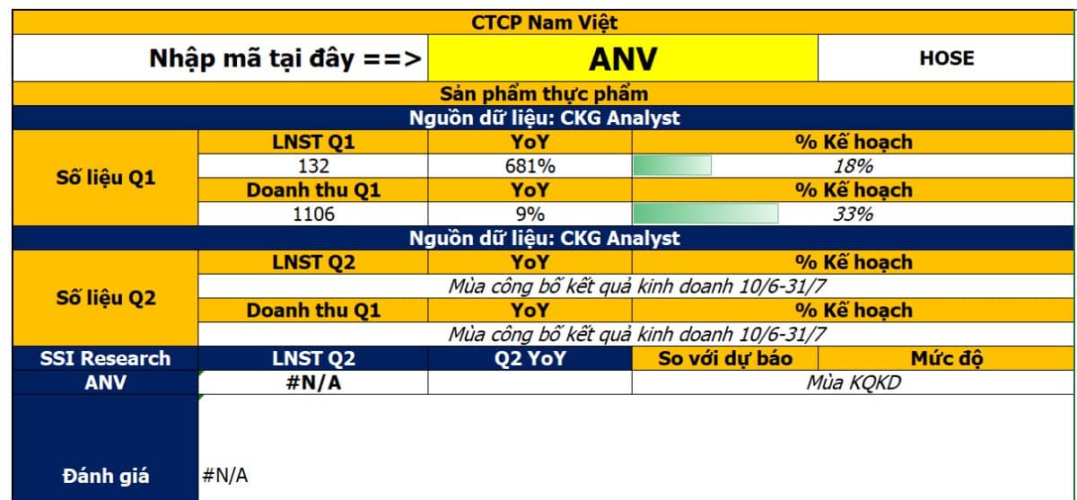 CHIẾN LƯỢC ĐẦU TƯ HIỆU QUẢ MÙA BÁO CÁO KẾT QUẢ KINH DOANH QUÝ 2/2025:. Từ 20–31/7 là giai đoạn cao điểm  ...