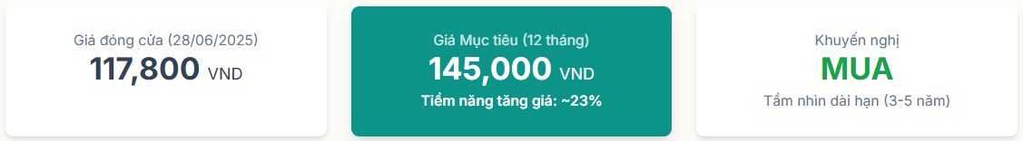 Phân tích cổ phiếu Viettel Post - VTP