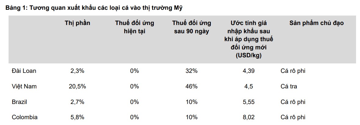 ANV lập đỉnh bất chấp thuế quan