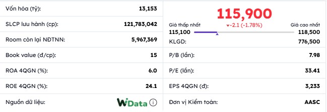 Phân tích cổ phiếu Viettel Post - VTP