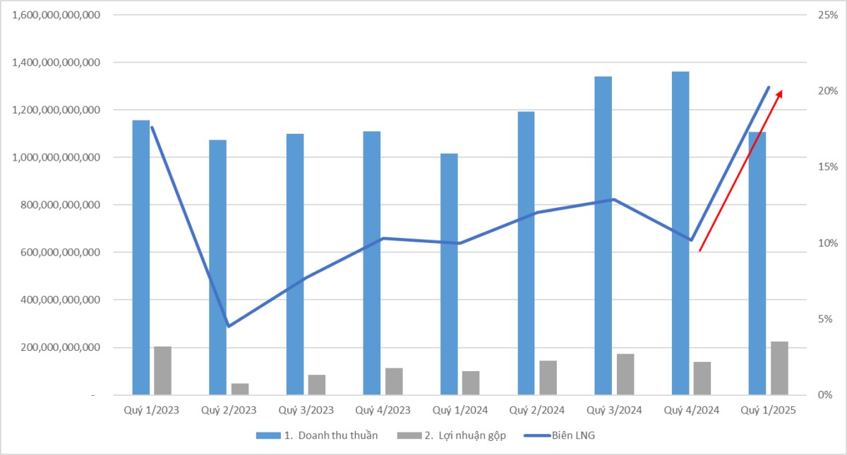 ANV lập đỉnh bất chấp thuế quan