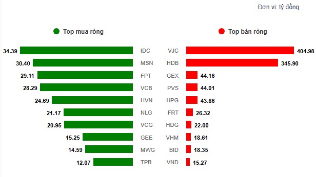 Top 3 Siêu Cổ Nổ Bung Nóc X2 Tháng 7