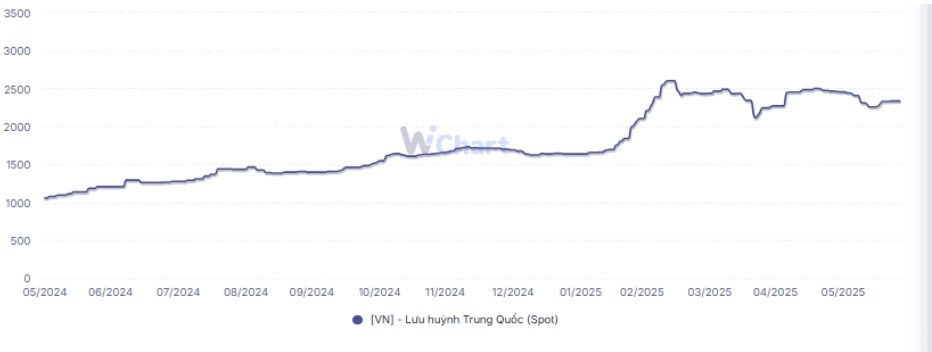 DDV – Xứng đáng là leader dòng phân bón hóa chất