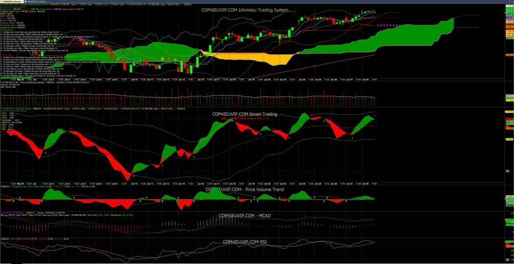 Bắt mạch chứng khoán ngày 1/7/2025: Số lượng đơn đặt hàng xuất khẩu mới giảm mạnh nhất trong hơn hai năm