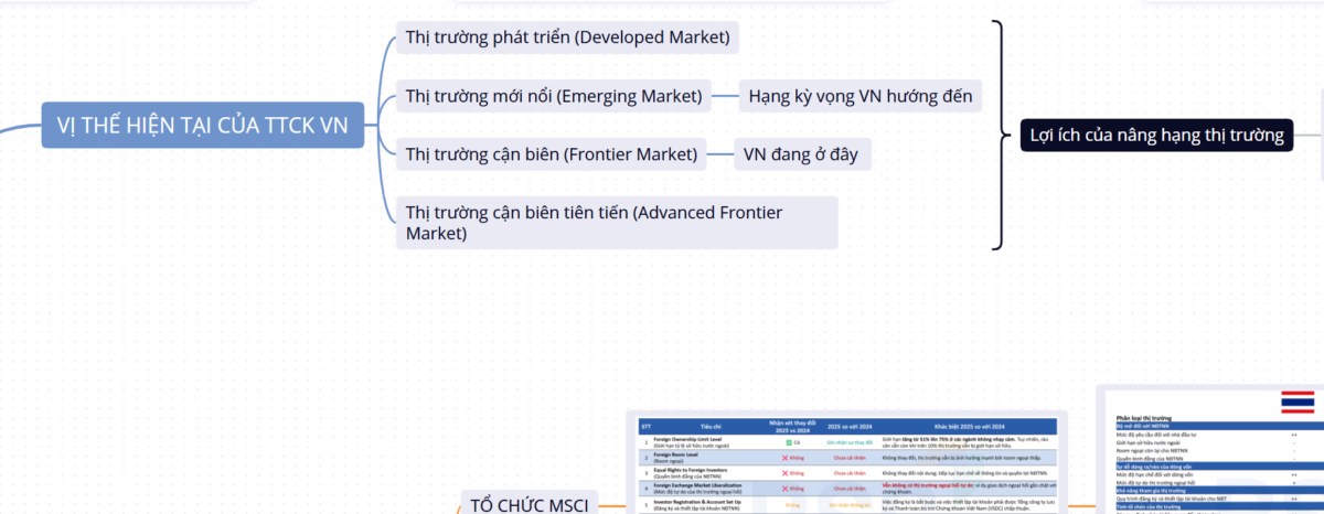 Hiểu rõ về nâng hạng thị trường. Lý do nhóm chứng khoán mãi chưa có sóng!