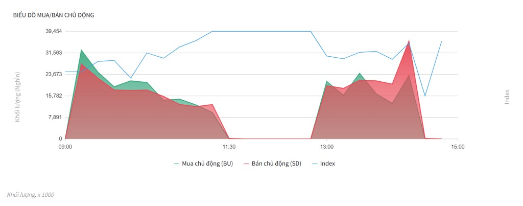 Bắt mạch chứng khoán ngày 1/7/2025: Số lượng đơn đặt hàng xuất khẩu mới giảm mạnh nhất trong hơn hai năm