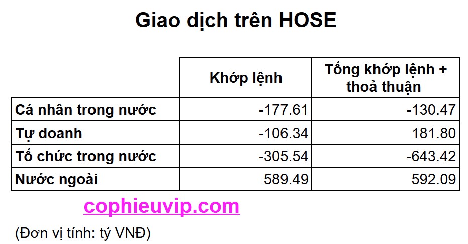 Bắt mạch chứng khoán ngày 1/7/2025: Số lượng đơn đặt hàng xuất khẩu mới giảm mạnh nhất trong hơn hai năm