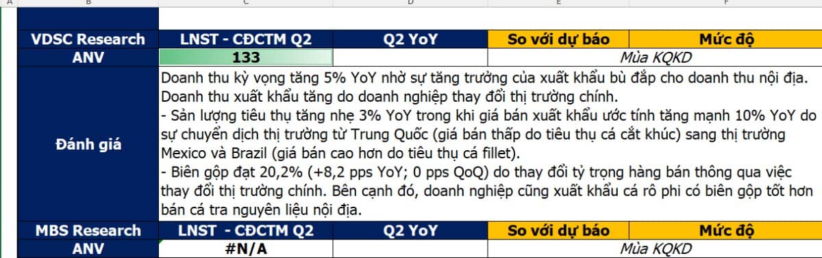 CHIẾN LƯỢC ĐẦU TƯ HIỆU QUẢ MÙA BÁO CÁO KẾT QUẢ KINH DOANH QUÝ 2/2025:. Từ 20–31/7 là giai đoạn cao điểm  ...