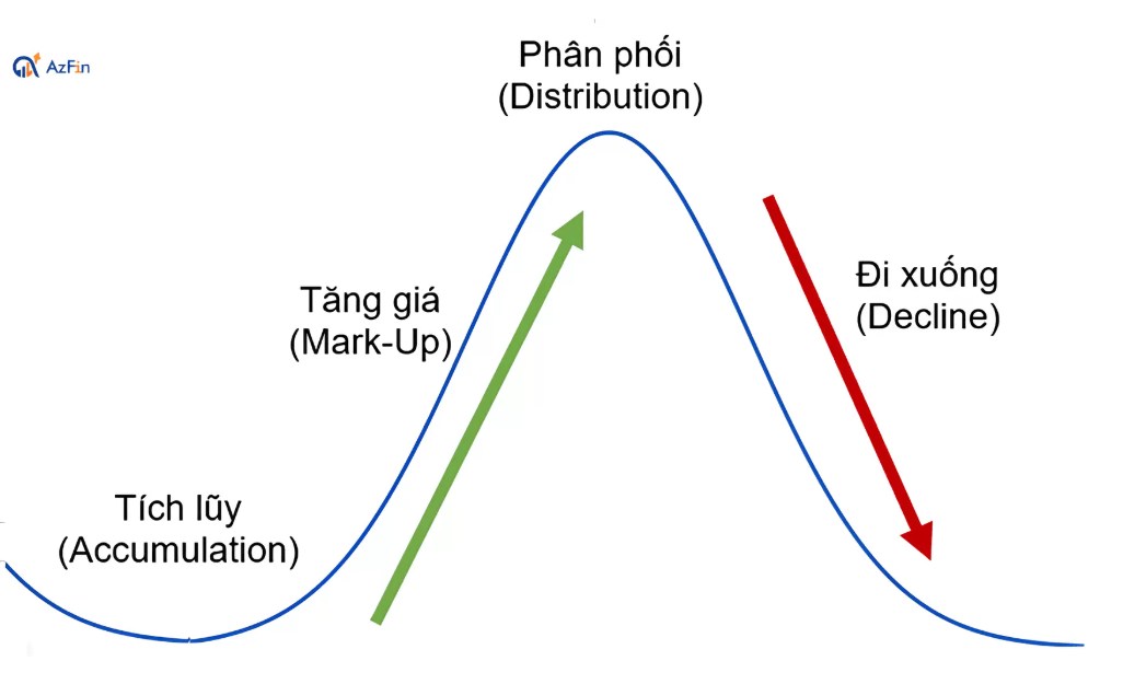 Cổ phiếu nào đã set-up vào giai đoạn 2 tăng giá