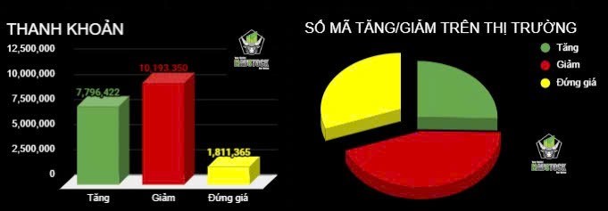 Hiểu rõ về nâng hạng thị trường. Lý do nhóm chứng khoán mãi chưa có sóng!