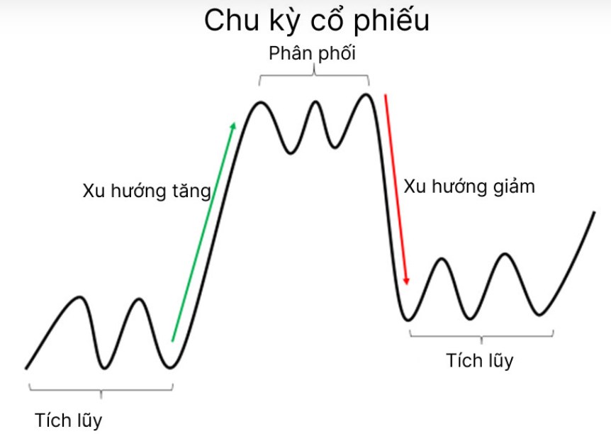 Cổ phiếu nào đã set-up vào giai đoạn 2 tăng giá