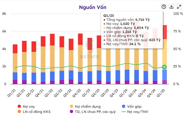 Phân tích cổ phiếu Viettel Post - VTP