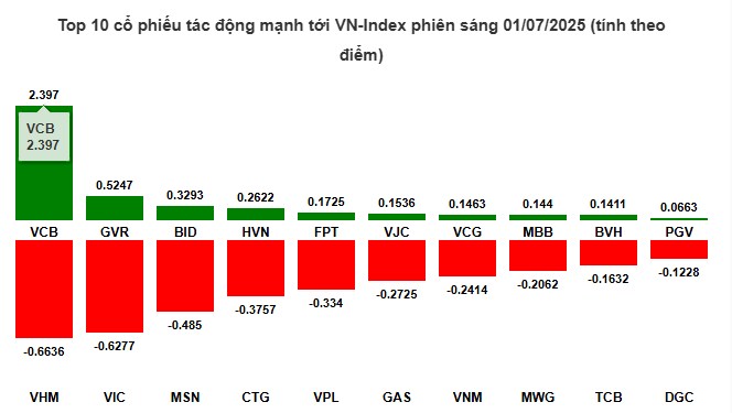 Top 3 Siêu Cổ Nổ Bung Nóc X2 Tháng 7